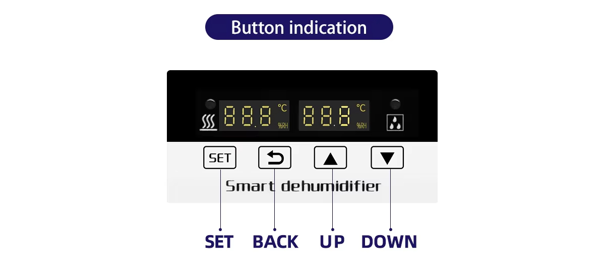 Button indication