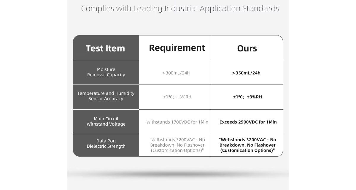Complies with Leading