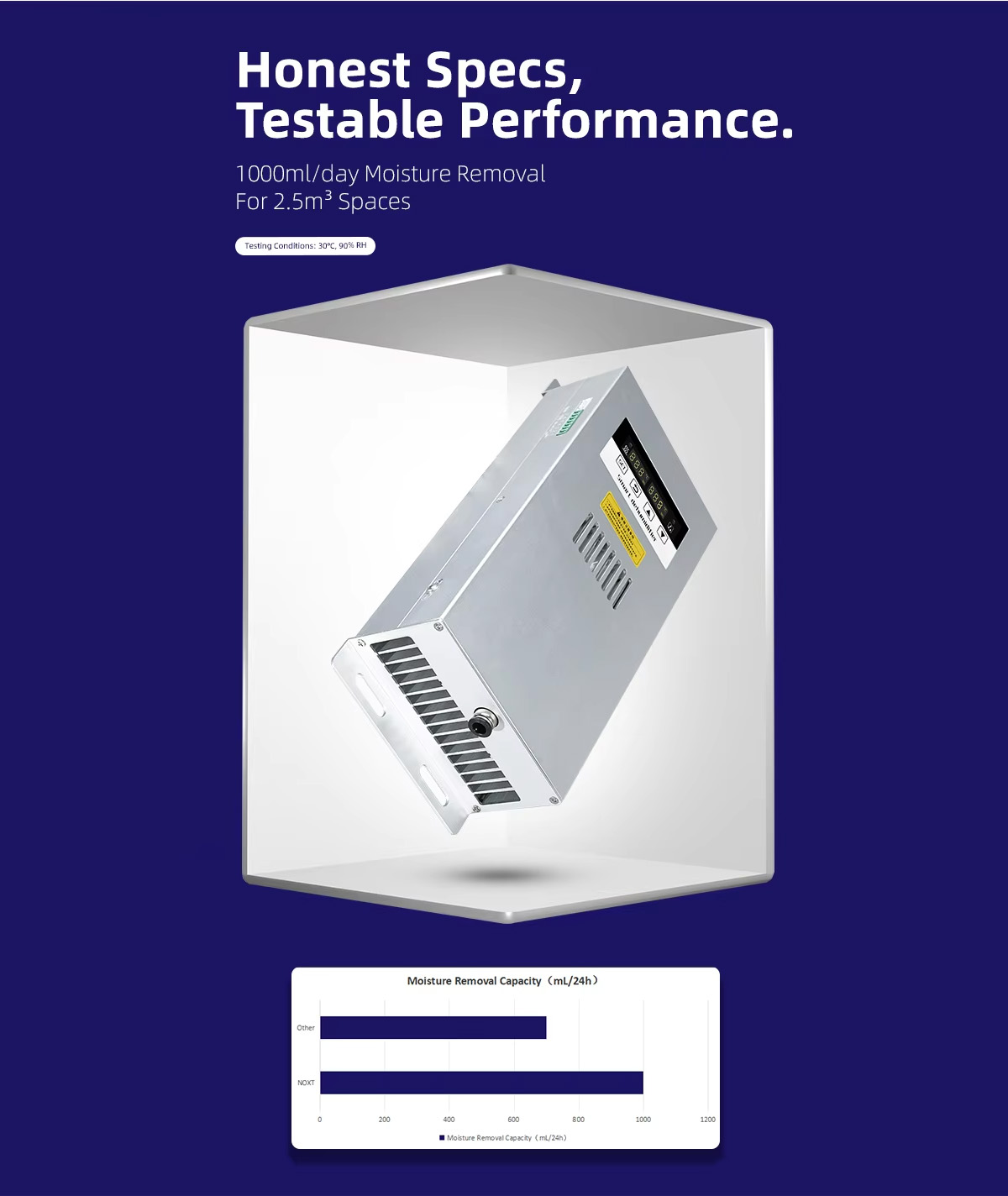 Honest Specs,Testable Performance