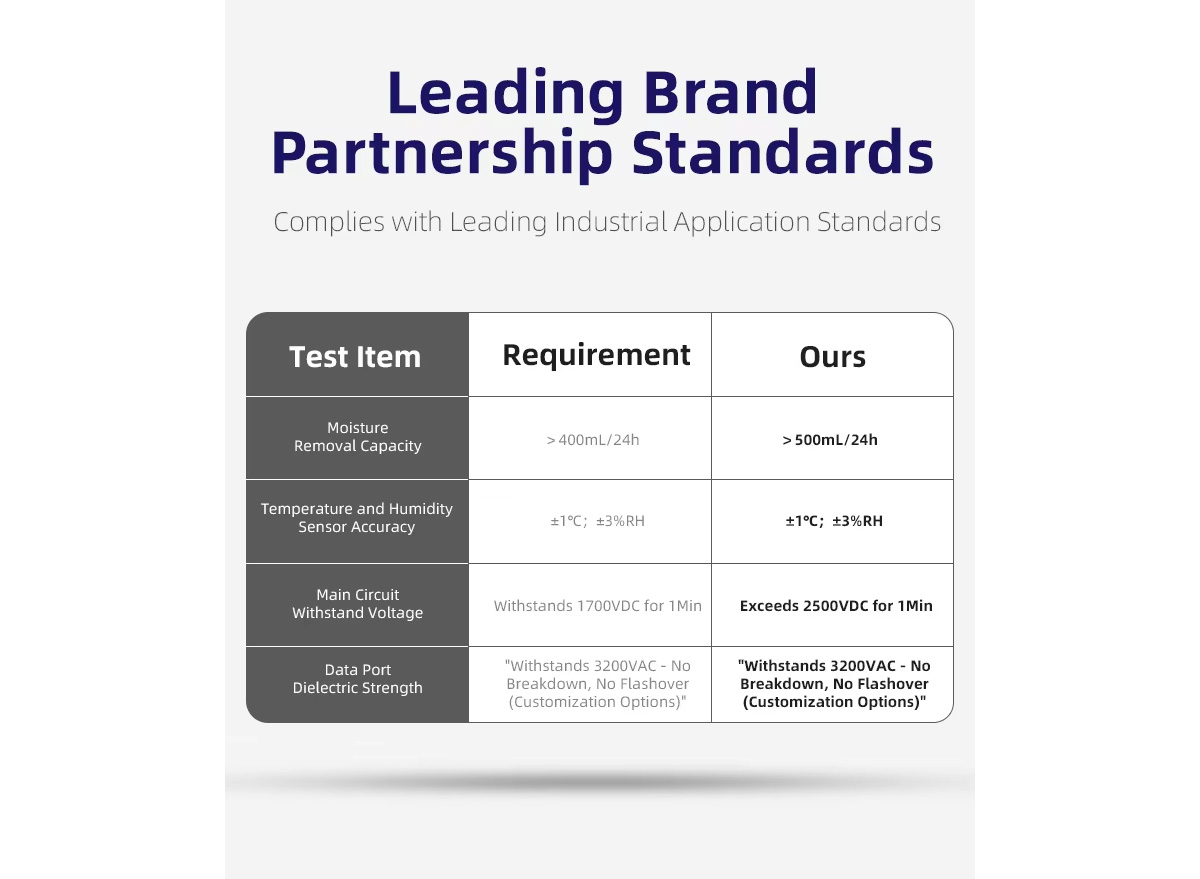 Leading BrandPartnership Standards 