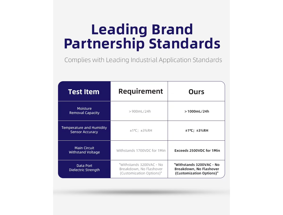 Leading BrandPartnership Standards