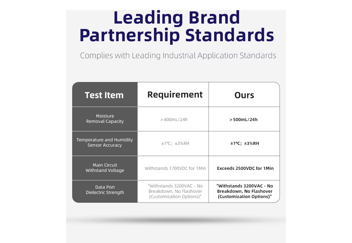 Leading BrandPartnership Standards