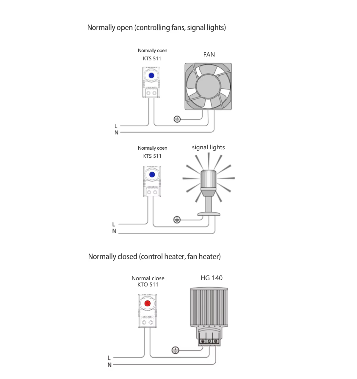 Normally open (controlling fans, signallights)