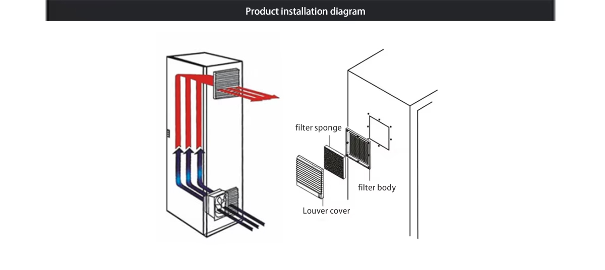 Product installation diagram