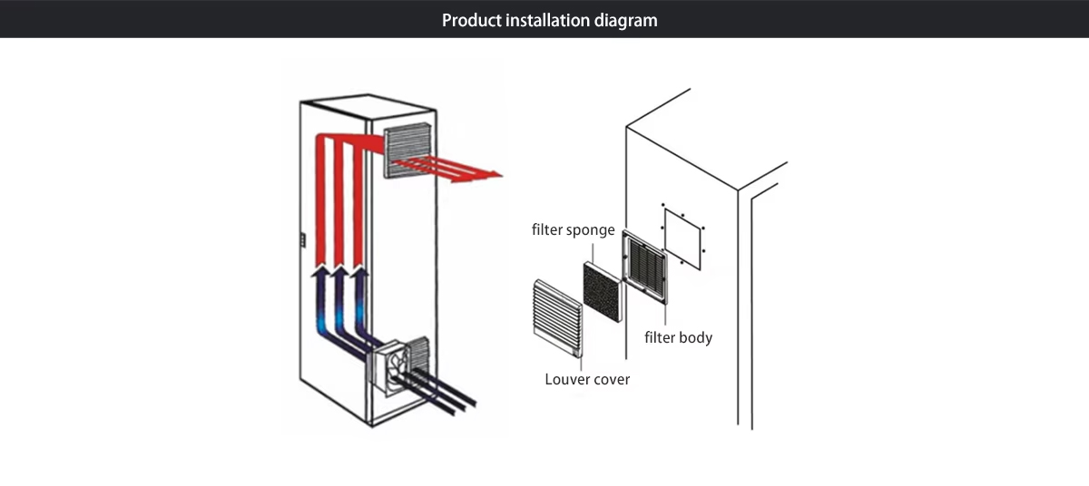 Product installation diagram