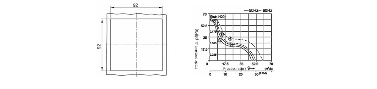 Product parameters