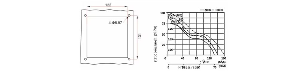 Product parameters