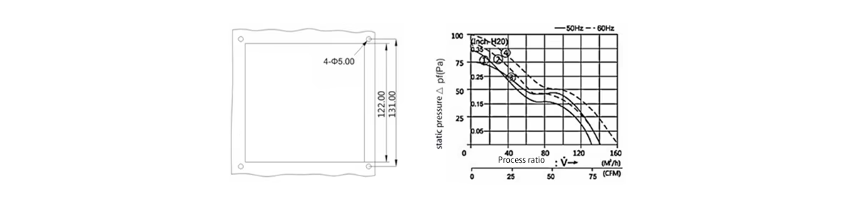 Product parameters