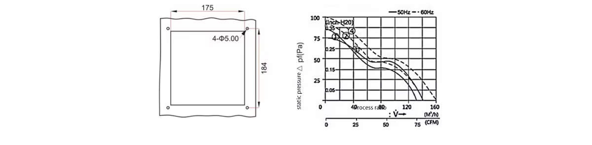 Product parameters
