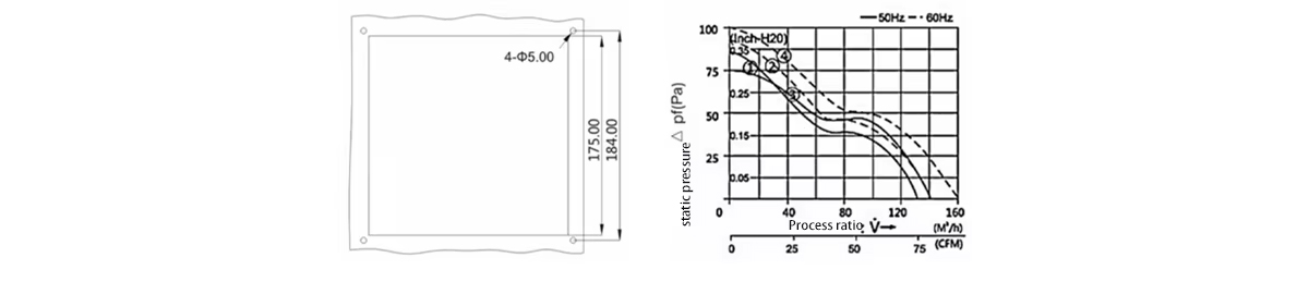Product parameters