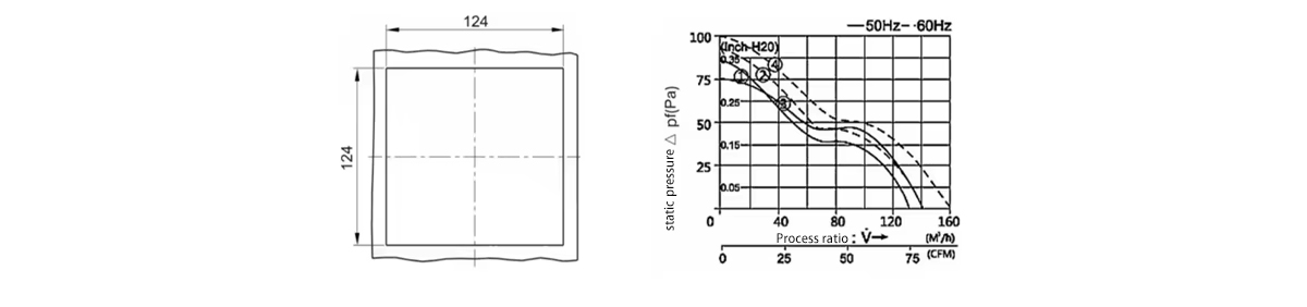 Product parameters