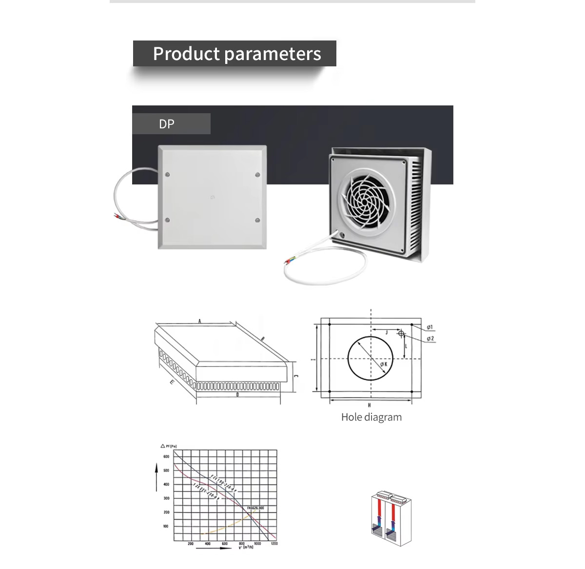 Product parameters