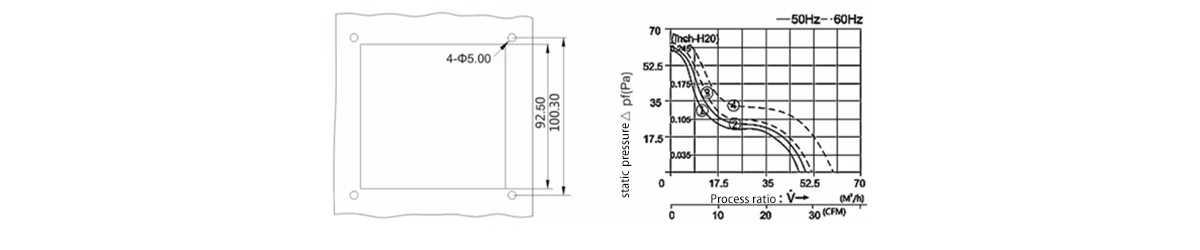 Product parameters