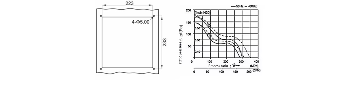 Product parameters