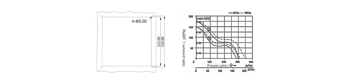 Product parameters