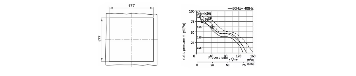 Product parameters