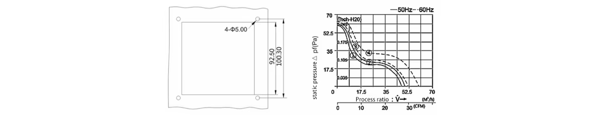 Product parameters