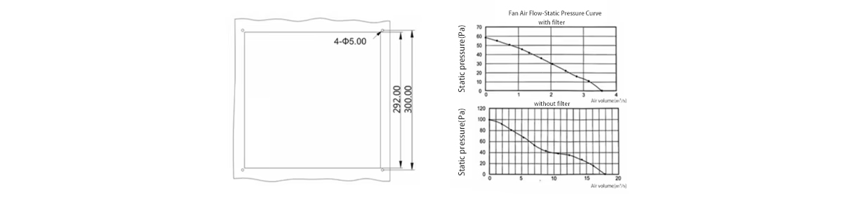 Product parameters