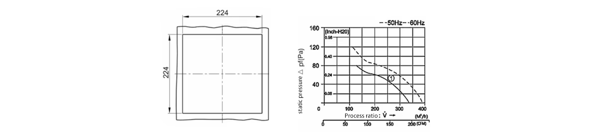 Product parameters