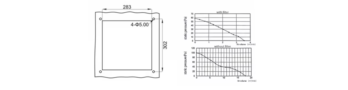 Product parameters