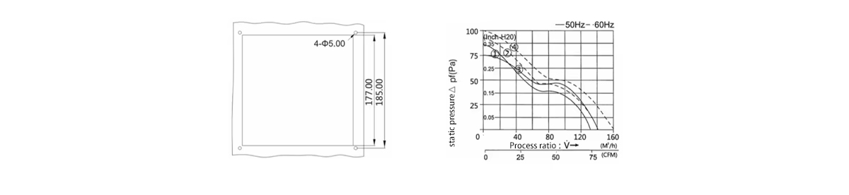 Product parameters