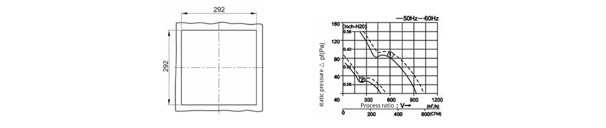 Product parameters