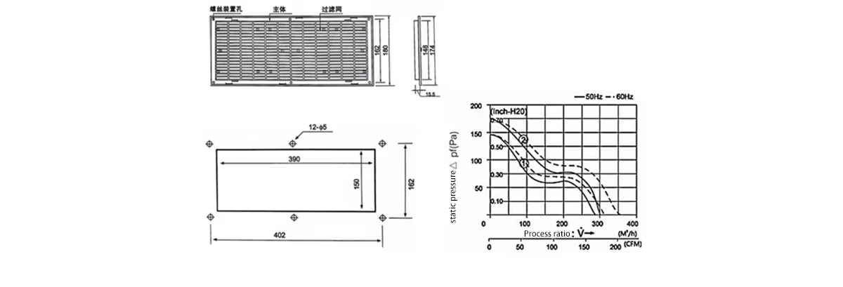 Product parameters