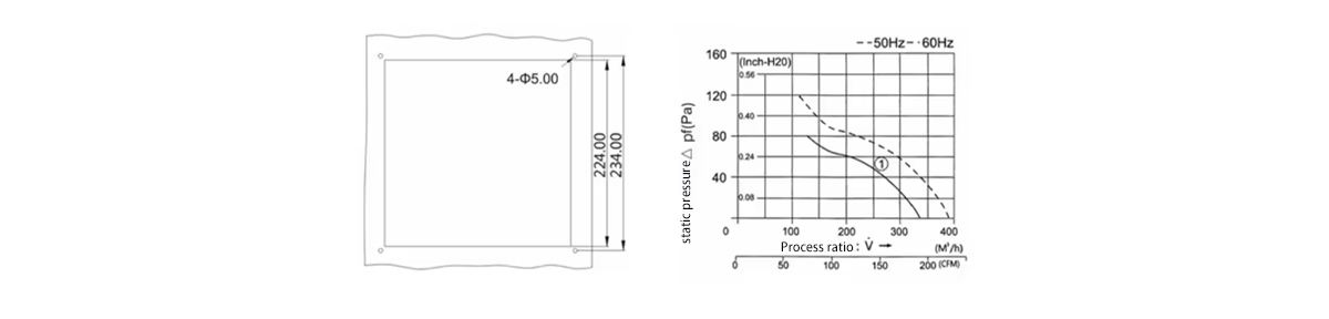 Product parameters_
