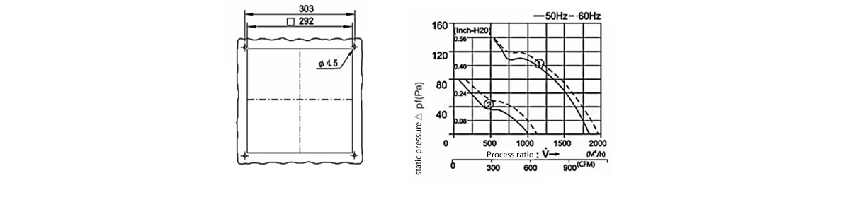 Product parameters