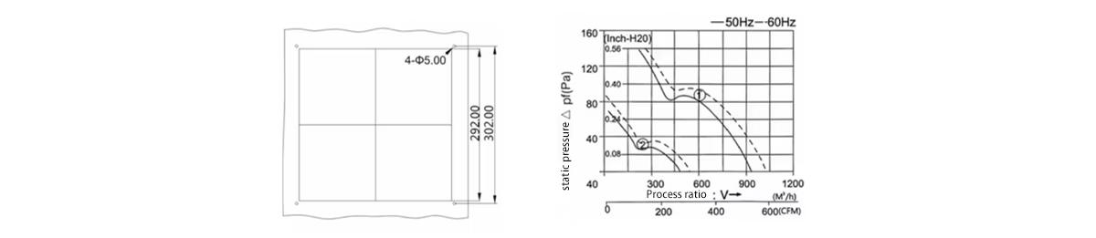 Product parameters