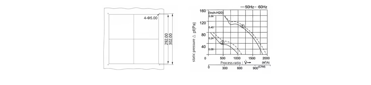 Product parameters