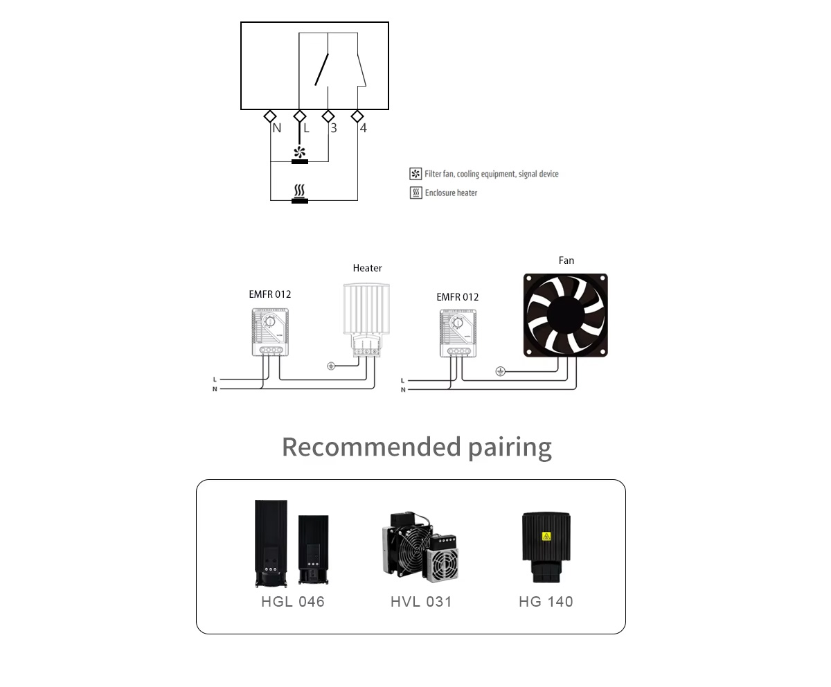 Recommended pairing 
