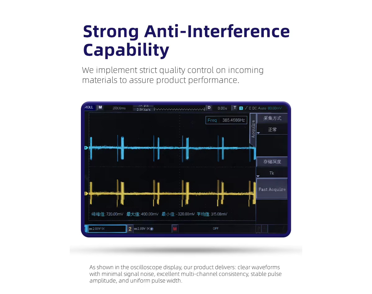 Strong Anti-InterferenceCapability